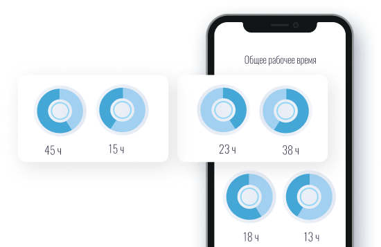 Пример экрана с диаграммами учета рабочего времени инженера